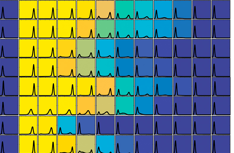 A yellow to blue heat map